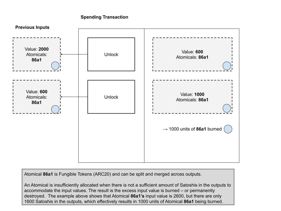 同质化代币(ARC20)的转移