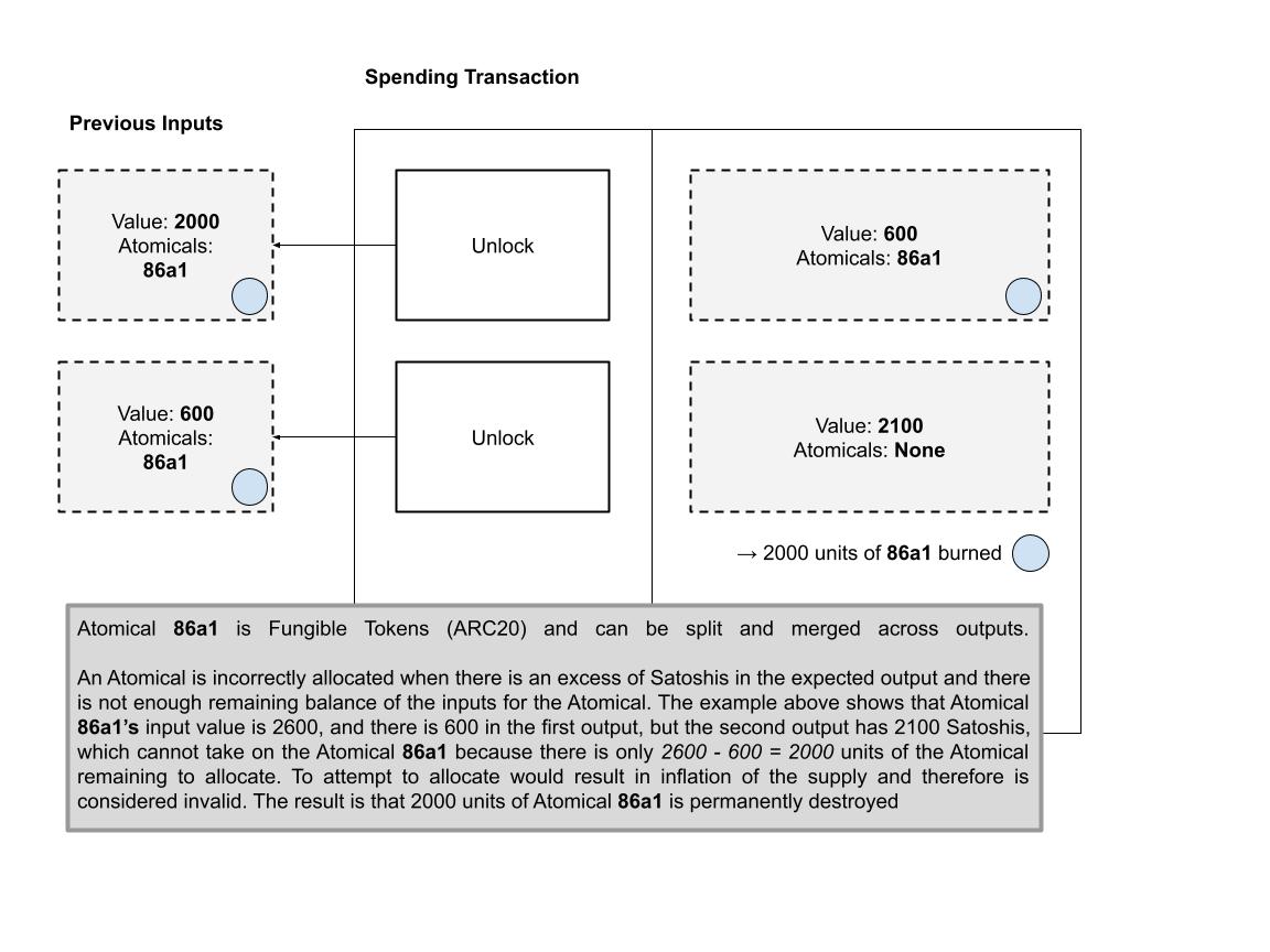 同质化代币(ARC20)的转移
