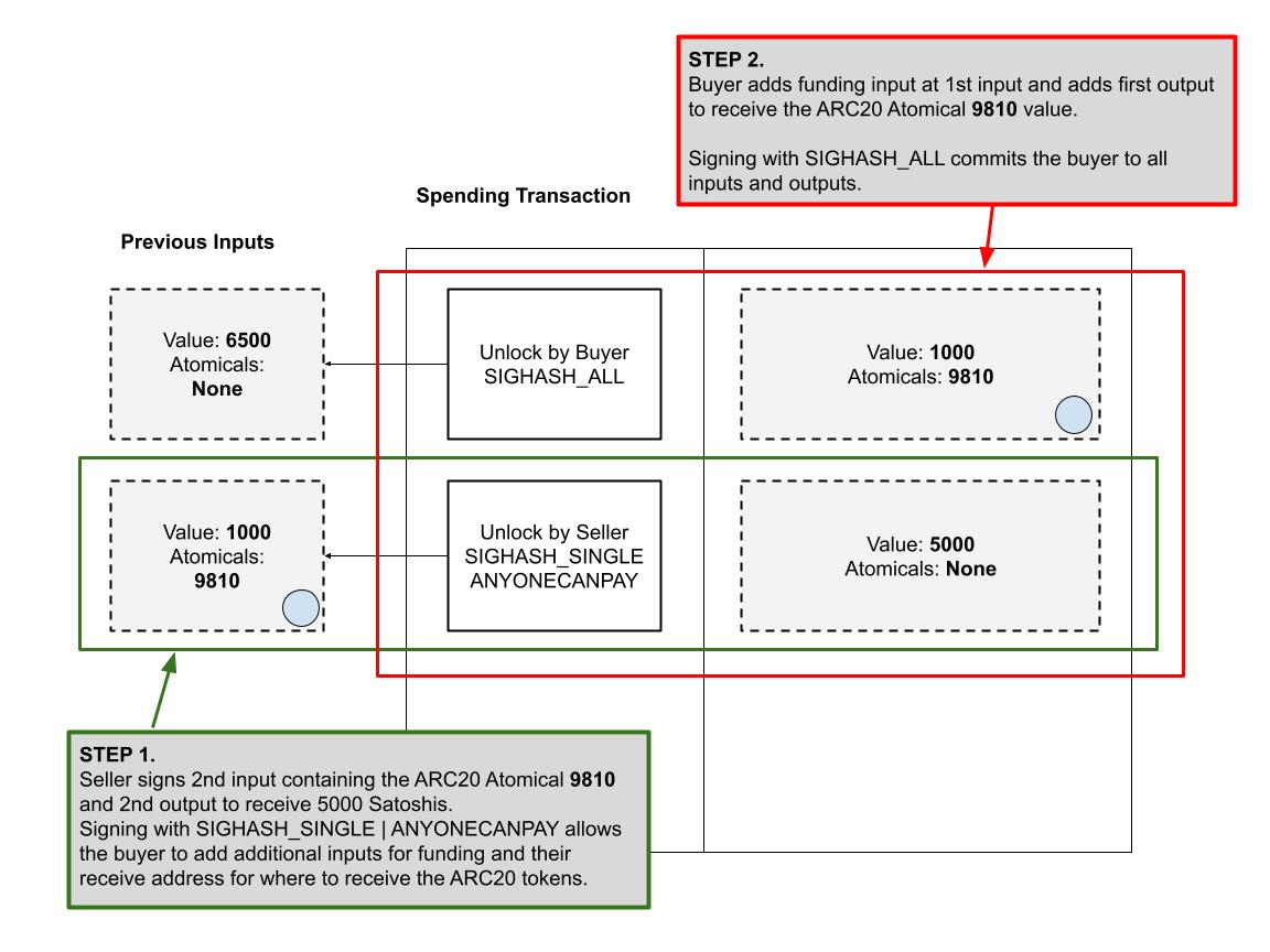 同质化代币(ARC20)的转移